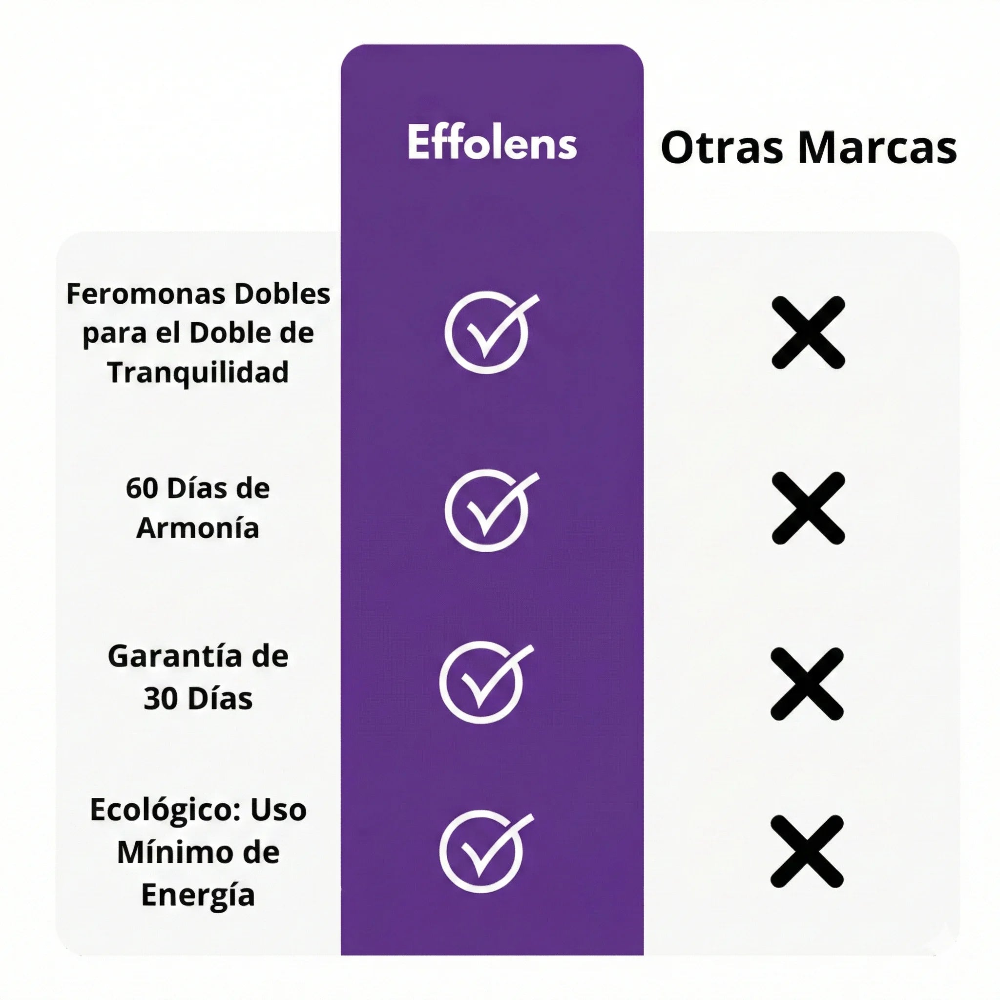 Effolens™ - Difusor de Feromonas