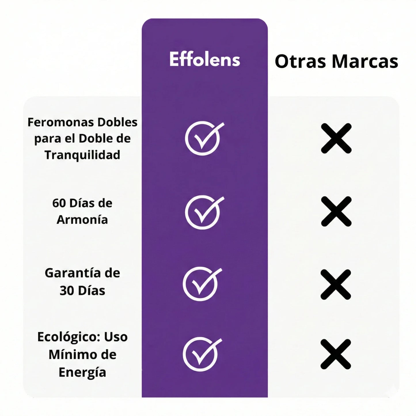 Effolens™ - Difusor de Feromonas