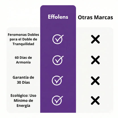 Effolens™ - Difusor de Feromonas